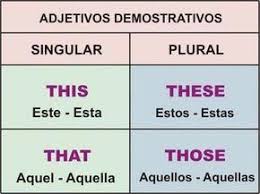 Atividades De Ingles Verbo To Be E Exercicios Diversos Iv Portal Escola Portugueselessons Learn English Words Learning Spanish Vocabulary English Words