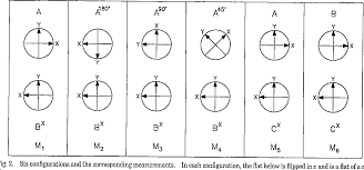 About absolute testing & consulting inc.: Pdf Absolute Testing Of Flats By Using Even And Odd Functions Semantic Scholar