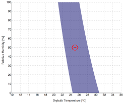 thermal comfort wikipedia