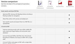 compare versions differences between adobe acrobat x 10