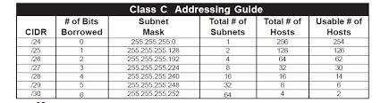 I Stumped Myself With This Subnetting Problem How To Do The