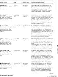 Check spelling or type a new query. Pdf Occupation Health And Well Being Semantic Scholar