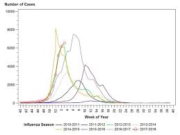 2018 Flu Season Brings Another Round Of Sickness And Death