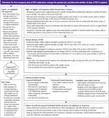 Image result for HIV Exposure