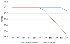 First choice a/c & heating, inc. Ac Repair And Installation Palm Desert Ca Palm Desert Air Conditioning And Heating Co