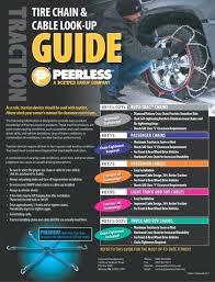 Peerless Tire Chains Guide Abhi Shekraj Ravi