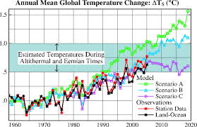 Global Temperature Change Pnas