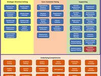 Visualising How A Business Analyst Delivers Value Business Analyst Business Analysis Business Management