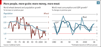 Cheap No More Food Prices