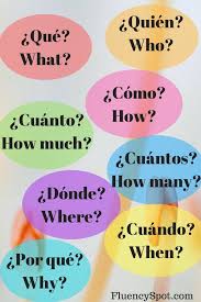 We All Get Enthusiastic And Motivated When We Have Just Started Learning A New Languag Learn Spanish Free Learning Spanish For Kids Learning Spanish Vocabulary