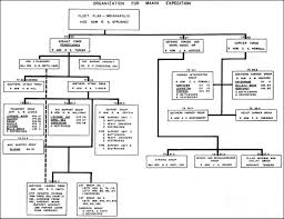 The Wire Organization Chart San Francisco Free Pantry Chart