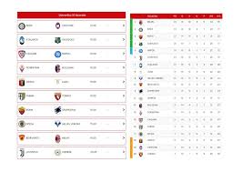Inter beats sassuolo and maintain commanding lead in serie a. Serie A Classifiche E Risultati Delle Partite Di Oggi Gazzetta Del Sud