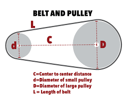 Belt Length Calculator Distance Between Pulleys Calculator