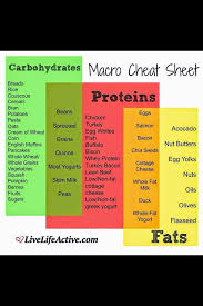 Created after years of frustration with the diet tracking apps that the — reach your goals — • beautiful daily nutritional reporting system • graph your weight over time to easily track your progress • macro calculator to. Pin By Ana Maria On Crossfit Nutrition With Images Workout Food Macros Diet Macronutrients