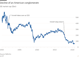 Get full conversations at yahoo finance Lights Out What Went Wrong At Ge Financial Times