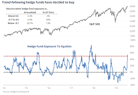 Positive Sentiment Among Investors Independent Trader Org