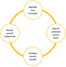 Image result for search strategy
