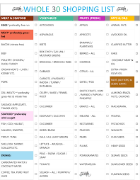 20 coupons and 0 deals which offer up to $25 off , free gift and extra. Whole30 Guide Whole30 Shopping List Prep Tips What Is Whole30 Whole 30 Meal Plan Whole30 Shopping List