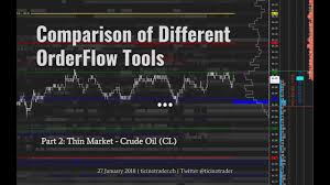 Comparison Of Different Orderflow Tools In Sierra Chart Part 2