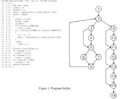 Draw the control flow graph corresponding to the method binsearch. Scielo Brasil Infeasible Paths In The Context Of Data Flow Based Testing Criteria Identification Classification And Prediction Infeasible Paths In The Context Of Data Flow Based Testing Criteria Identification Classification