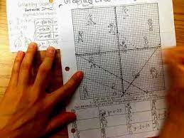 A thorough understanding of how to use the slope and one or two points to write the equation of line in slope intercept form. Ws Graphing Lines Killing Zombies Youtube