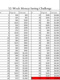 5 000 Savings Plan 52 Week Money Challenge Money