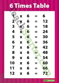 Multiplication Poster 6 Times Table Teach Starter Teaching Resources Multiplication Posters Times Tables 6 Times Table