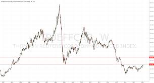 Commodity Crb Index Under Resistance For Tvc Trjeffcrb By