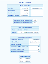 4 Important Sas Stat Longitudinal Data Analysis Procedures Dataflair