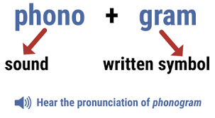 Young children are fascinated by the senses. How To Teach Phonograms 3 Free Printable Games