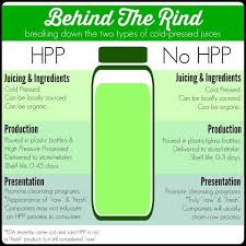 Packaging And Hpp, What Should You Focus Your Attention On