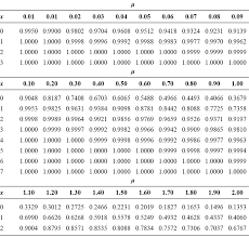 Awesome Poisson Distribution Table L43 In Stunning