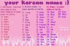 The names of the continents are well known but their origins are rather hazy. Korea Blog 6 Things You Need To Understand About Korean Names