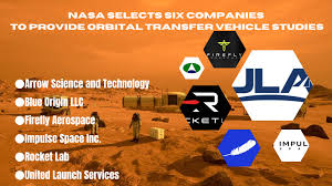 Image result for Science Technology Space NASA Technology Transfer