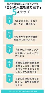 生きづらさを克服する 他人の目を気にしすぎる をやめて 本来の自分をとりもどす ための５つのきっかけ 幸せになる方法 ポジティブな言葉 自己啓発