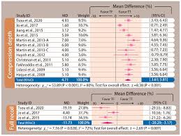 Add length, consonants, vowels, syllables, origin, spelling and more. Ijerph Free Full Text Analysis Of Chest Compression Depth And Full Recoil In Two Infant Chest Compression Techniques Performed By A Single Rescuer Systematic Review And Meta Analysis Html