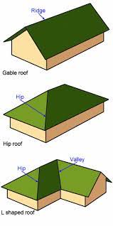 Gabled roofs are the kind young children typically draw. In This Article You Will Find All The Tips Necessary To Choose The Right Type Of Roof For Your Home Roof Roof Shapes Hip Roof Hip Roof Design
