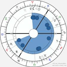 Gary Oldman Birth Chart Horoscope Date Of Birth Astro