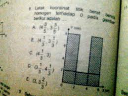 Pada artikel sebelumnya kita telah membahas bagaimana cara menentukan titik koordinat untuk benda berupa kurva homogen. Tentukan Koordinat Titik Berat Gambar Berikut Brainly Info Terkait Gambar