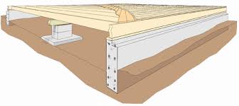 Slab foundation is essentially a flat, concrete pad poured onto the ground at a home site. Pier And Beam Foundation Repair Olshan Foundation Repair