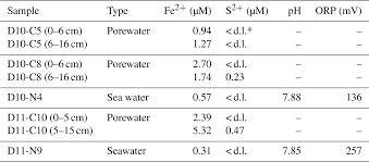 4,546 likes · 76 talking about this. Bg Cold Water Corals And Hydrocarbon Rich Seepage In Pompeia Province Gulf Of Cadiz Living On The Edge