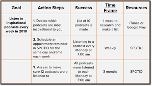 It is an advanced approach to set s.m.a.r.t goals and objectives for weight loss, fitness etc. Examples Of Smart Goals For Sales Reps To Dominate 2020