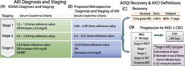 Defining Early Recovery Of Acute Kidney Injury American Society Of Nephrology