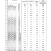 The irs released their 2019 standard mileage rate and it looks like the rates have changed. 1