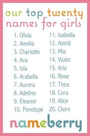 Nameberry Baby Girl Names Classic Christian Baby Girl Names Baby Girl Names