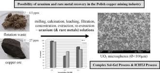 Uranium mining in the belgian congo primarily took place at the shinkolobwe mine owned by the union minière du haut katanga (mining union of upper katanga). Possibility Of Uranium And Rare Metal Recovery In The Polish Copper Mining Industry Sciencedirect