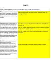 Tpcastt Chart 4 Docx Tpcastt Tpcastt Poem Analysis