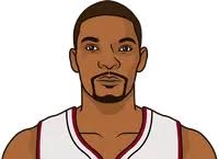 Chris Boss Numbers In 2014 Finals