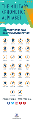 If you've ever talked on a call with bad reception or with someone in a loud place, you know how difficult it can be to communicate currently, the u.s. The Military Phonetic Alphabet