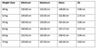 strong is as strong does your ideal weightlifting weight